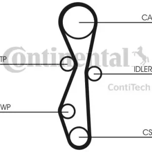 Autentyczny CONTINENTAL CTAM Zestaw paska rozrządu CONTINENTAL CTAM CT1140K2 CT1140K2